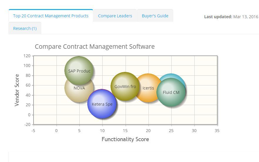 2023 best Contract Management Software | ITQlick.com
